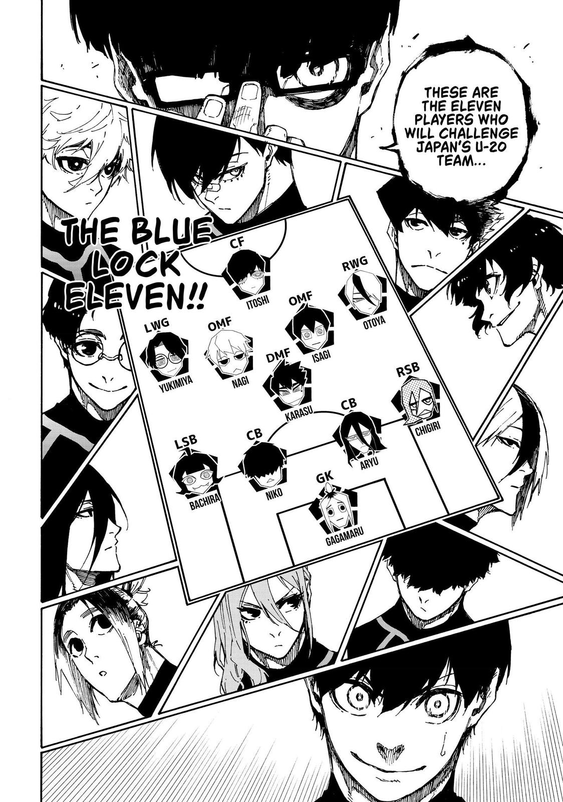 Read Blue Lock Manga Online