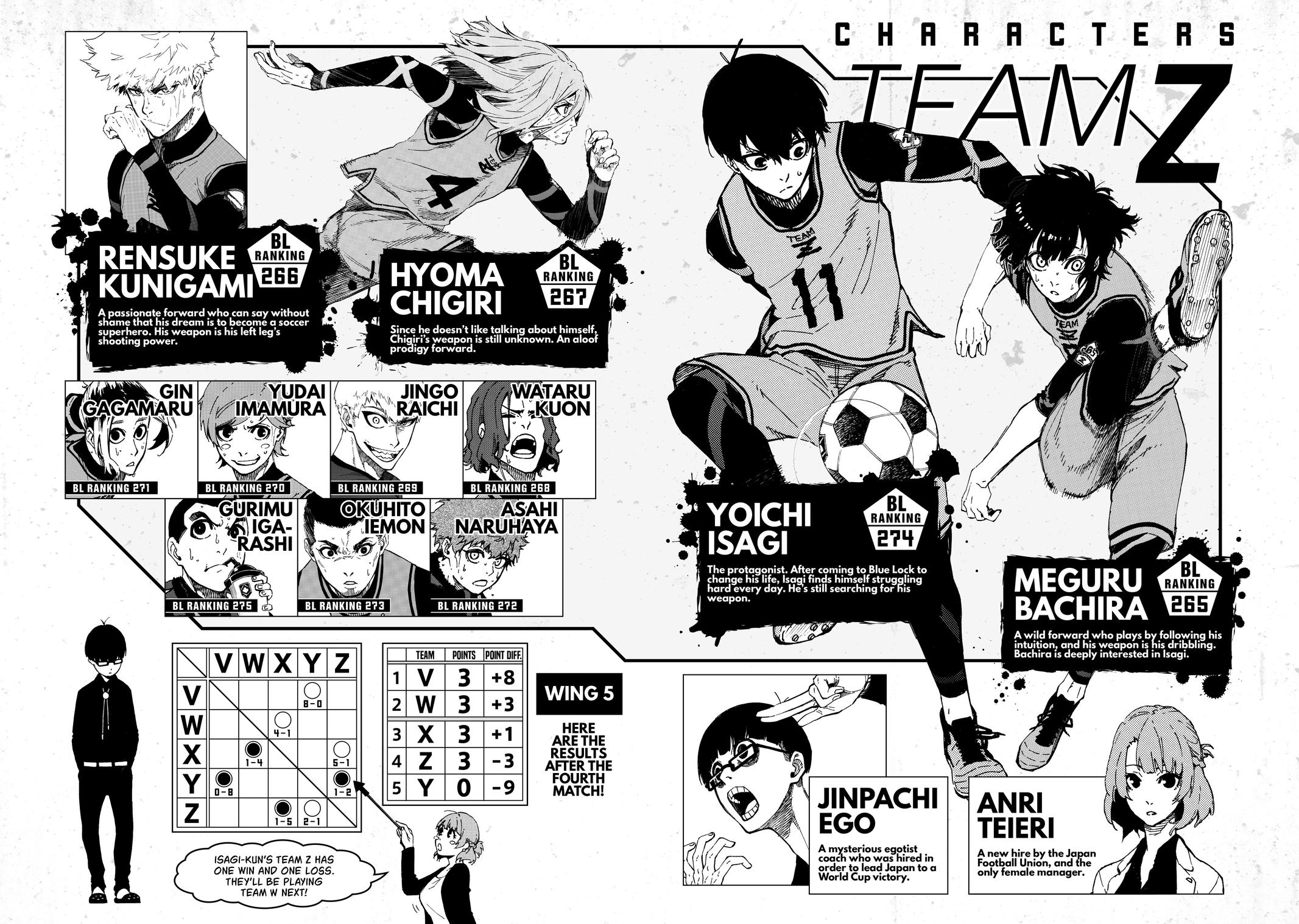 Read Blue Lock Manga Online