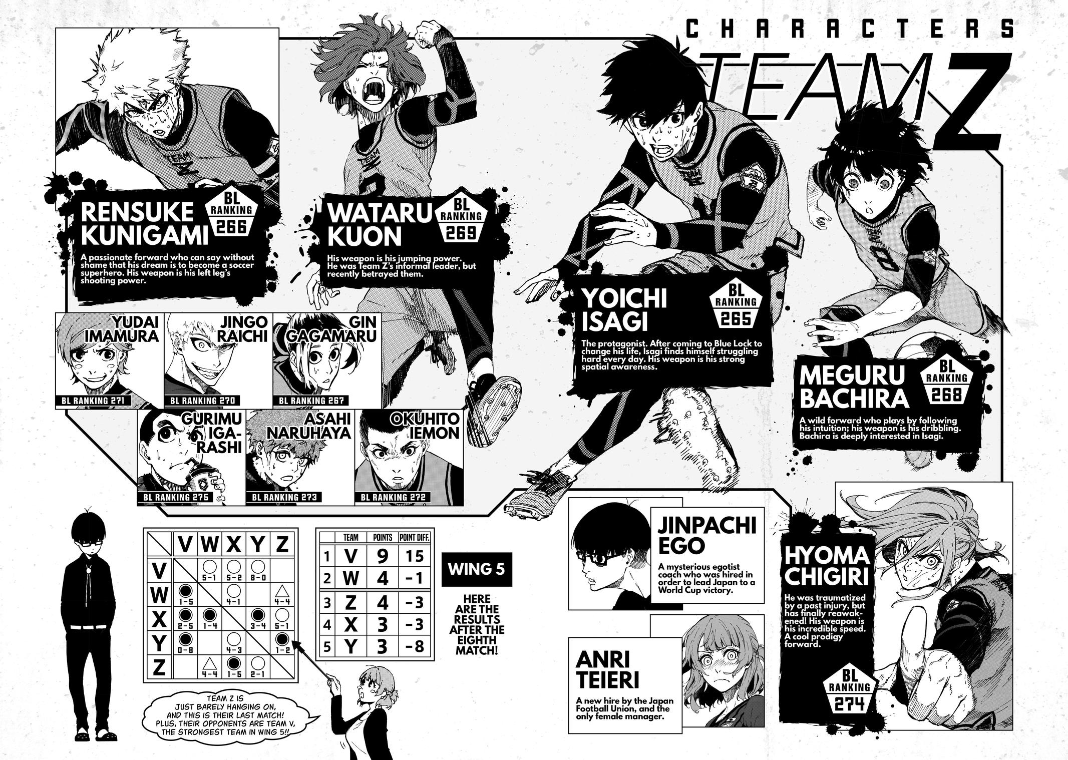 Read Blue Lock Manga Online