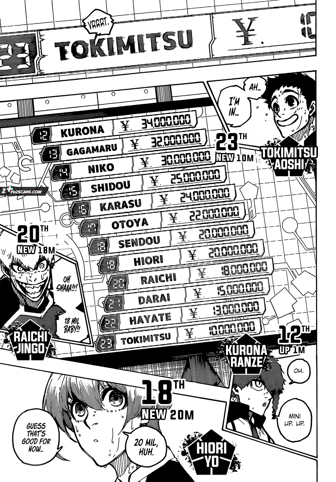 Read Blue Lock Manga Online