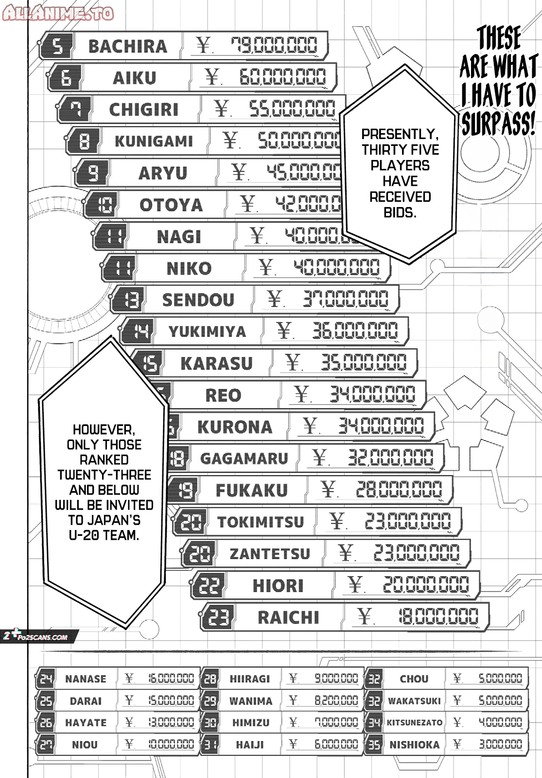 Read Blue Lock Manga Online