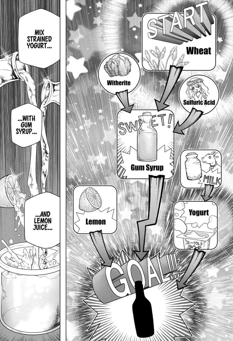 Read DrStone Manga Online