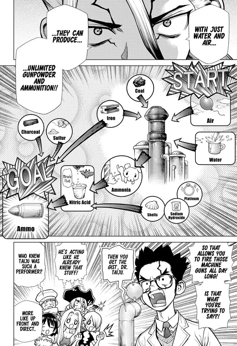 Read DrStone Manga Online