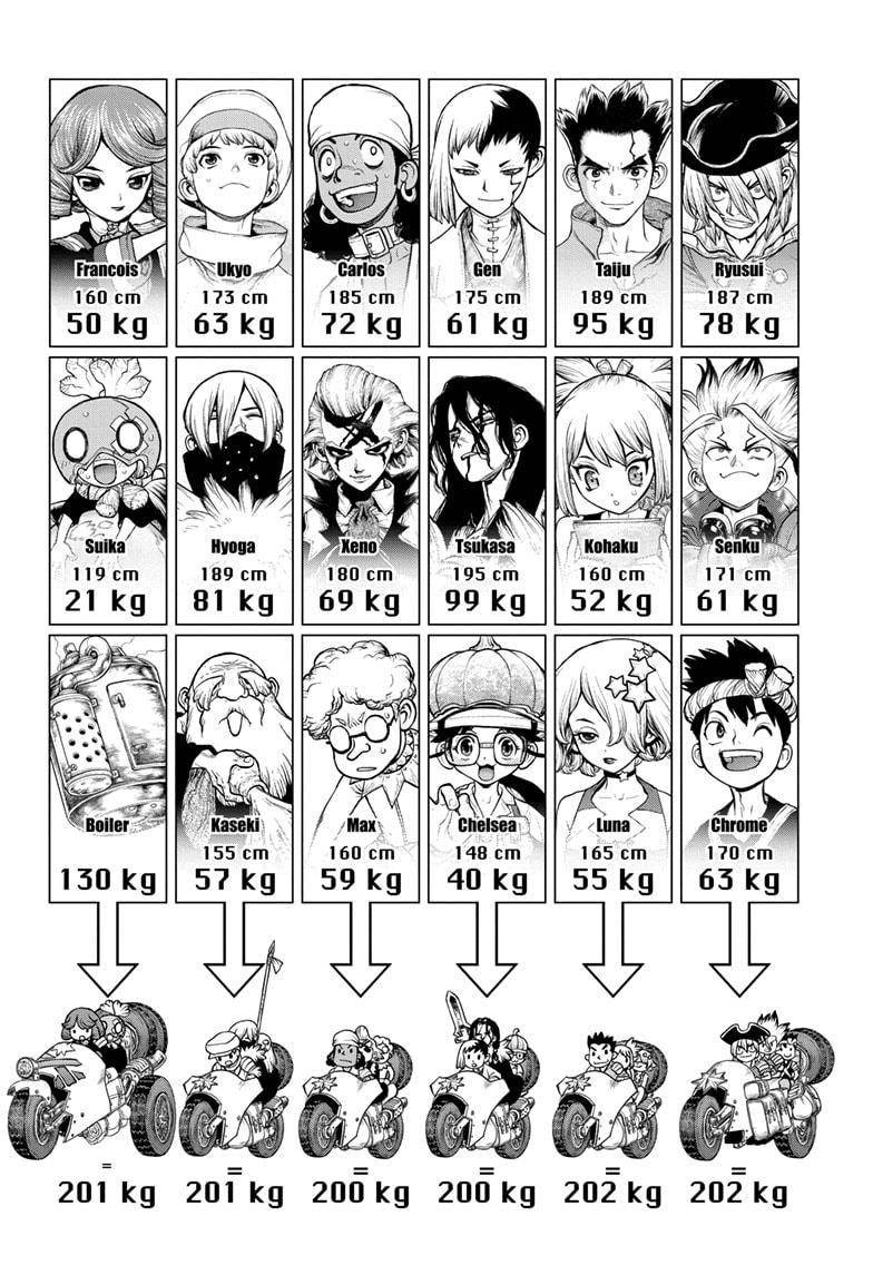 Read DrStone Manga Online