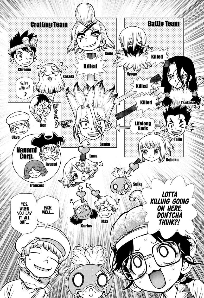 Read DrStone Manga Online