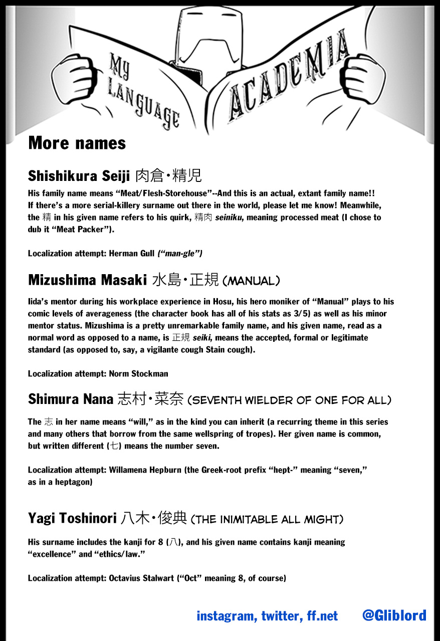 Read MyHeroAcademia Manga Online