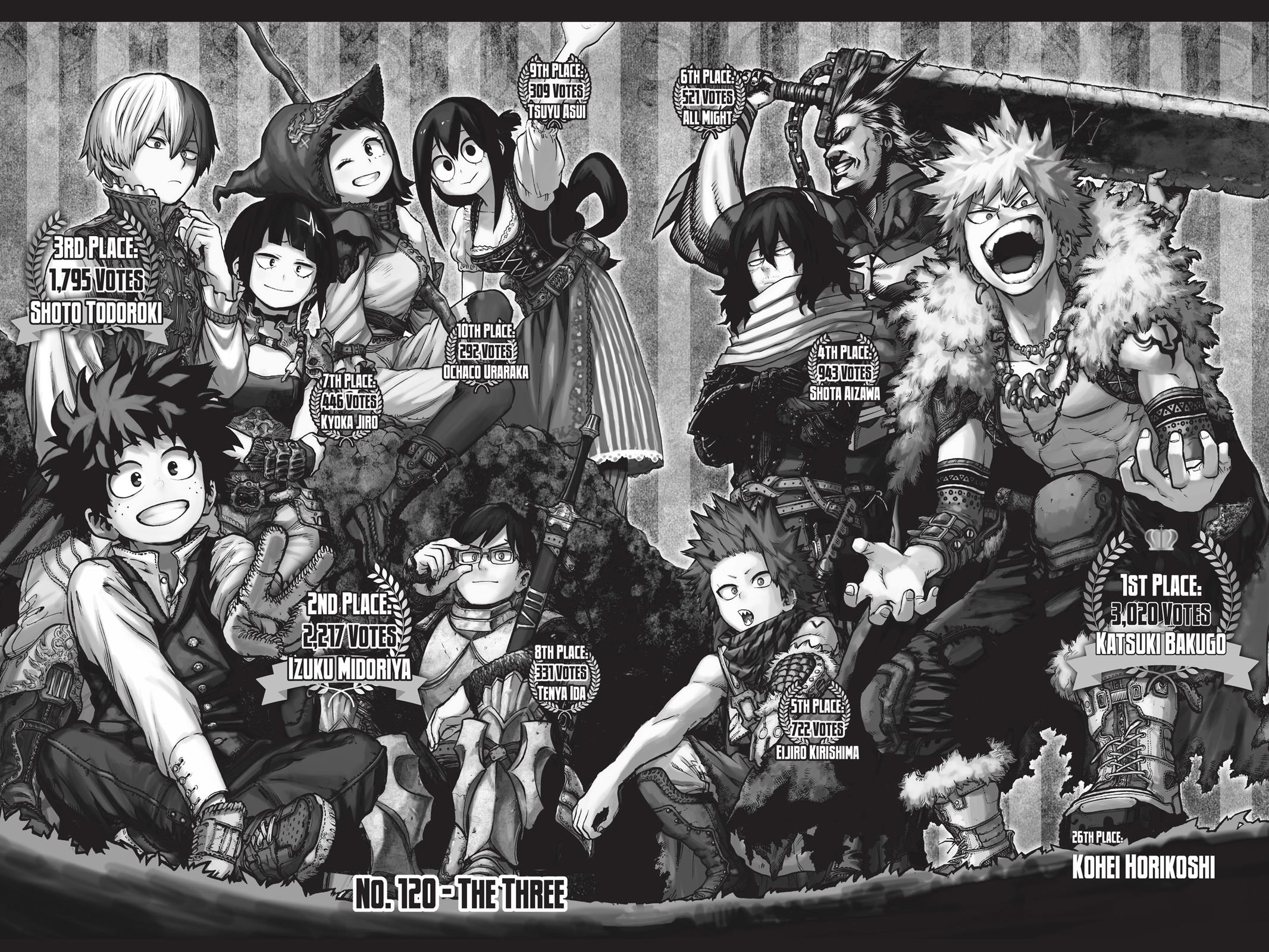 Read MyHeroAcademia Manga Online