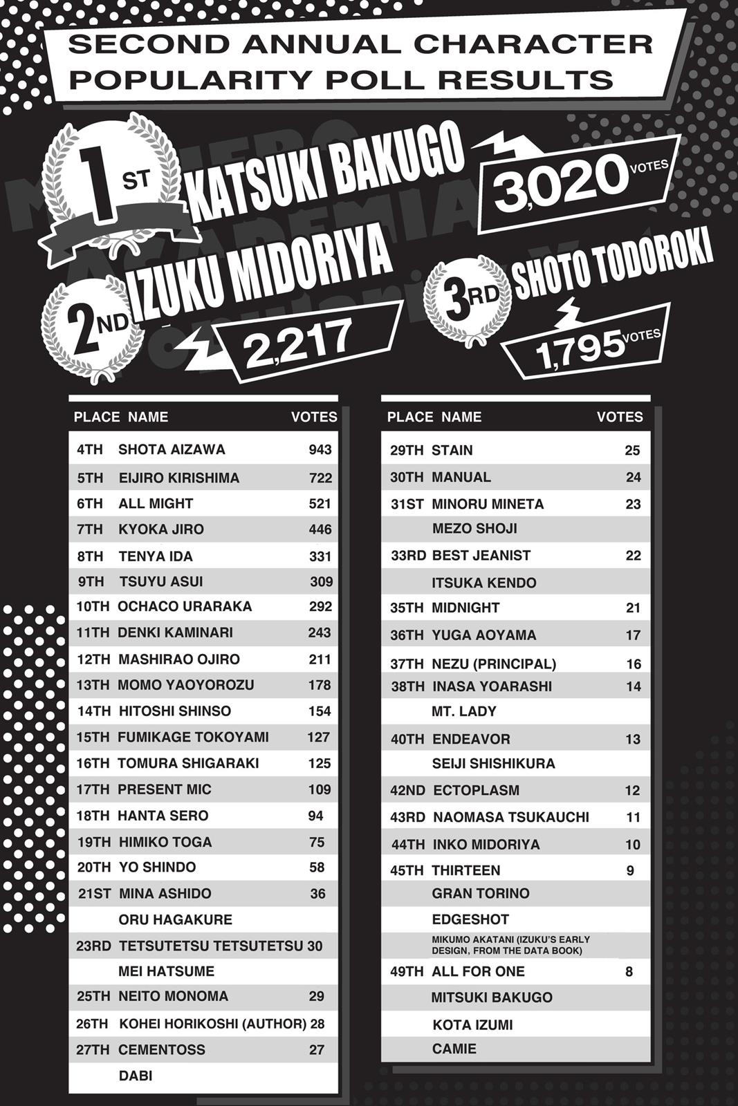 Read MyHeroAcademia Manga Online