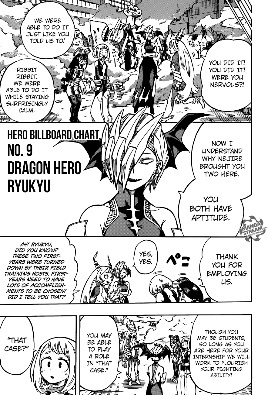 Read MyHeroAcademia Manga Online