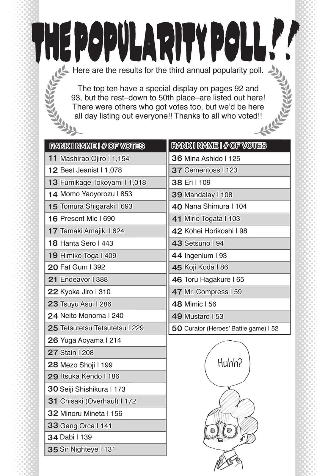 Read MyHeroAcademia Manga Online