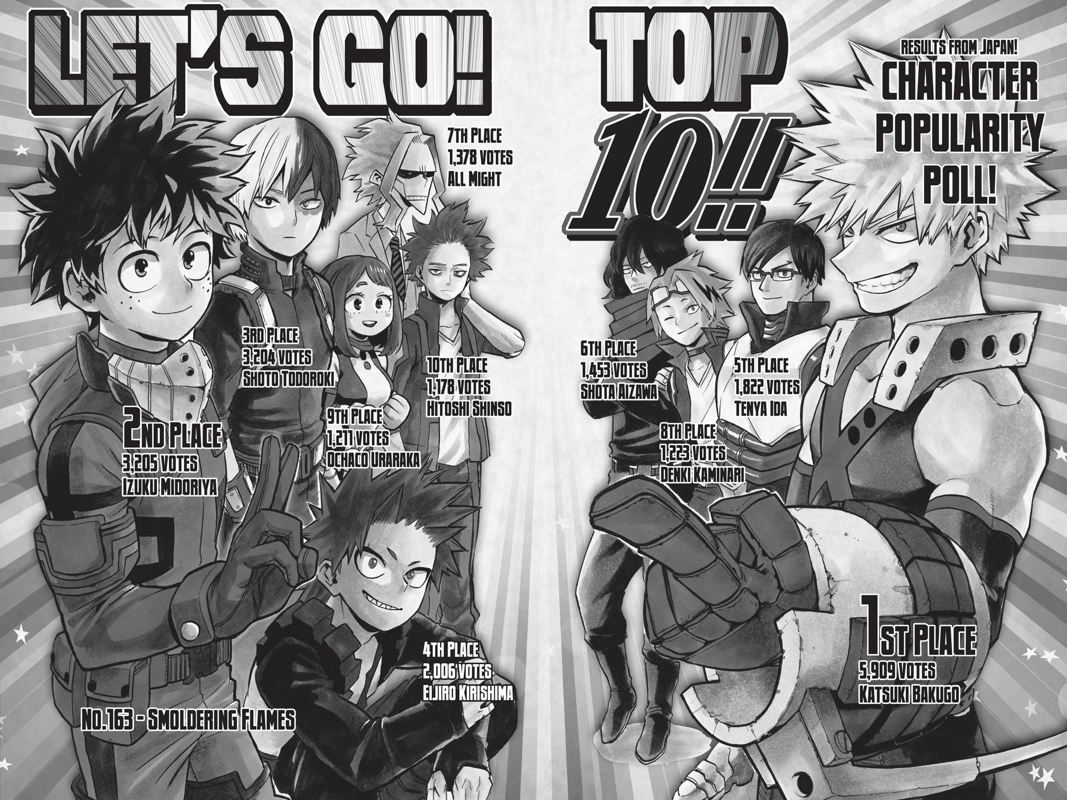 Read MyHeroAcademia Manga Online