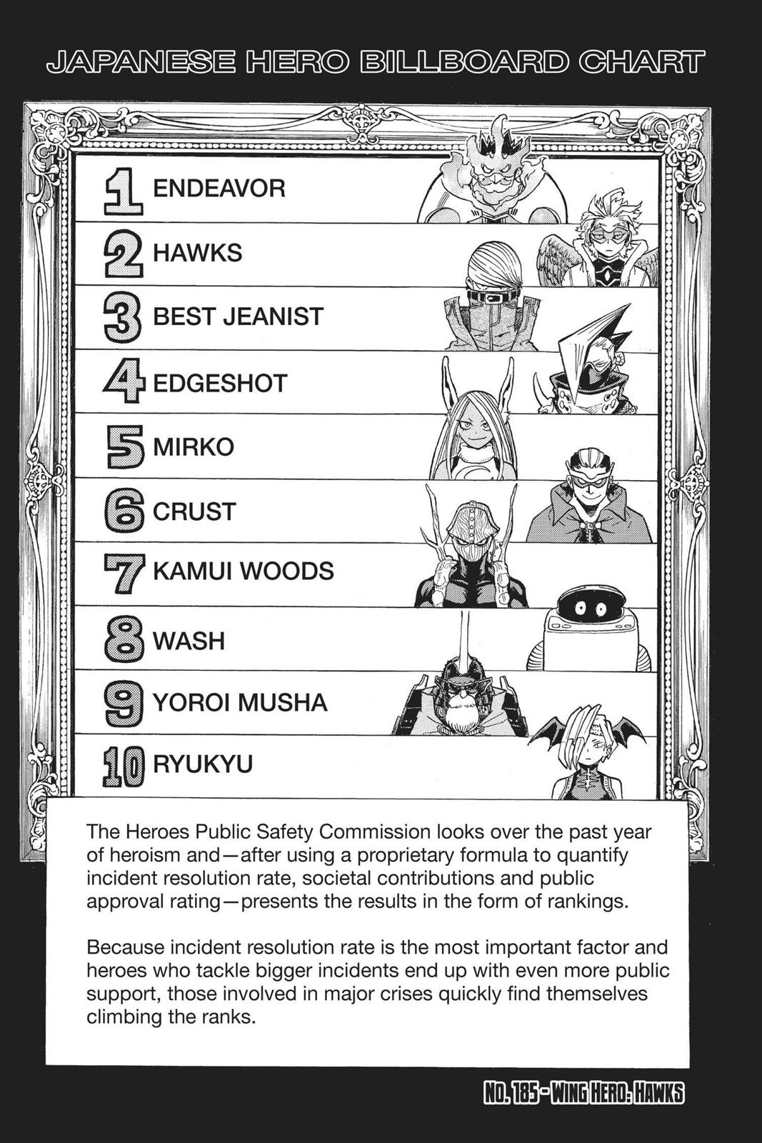 Read MyHeroAcademia Manga Online