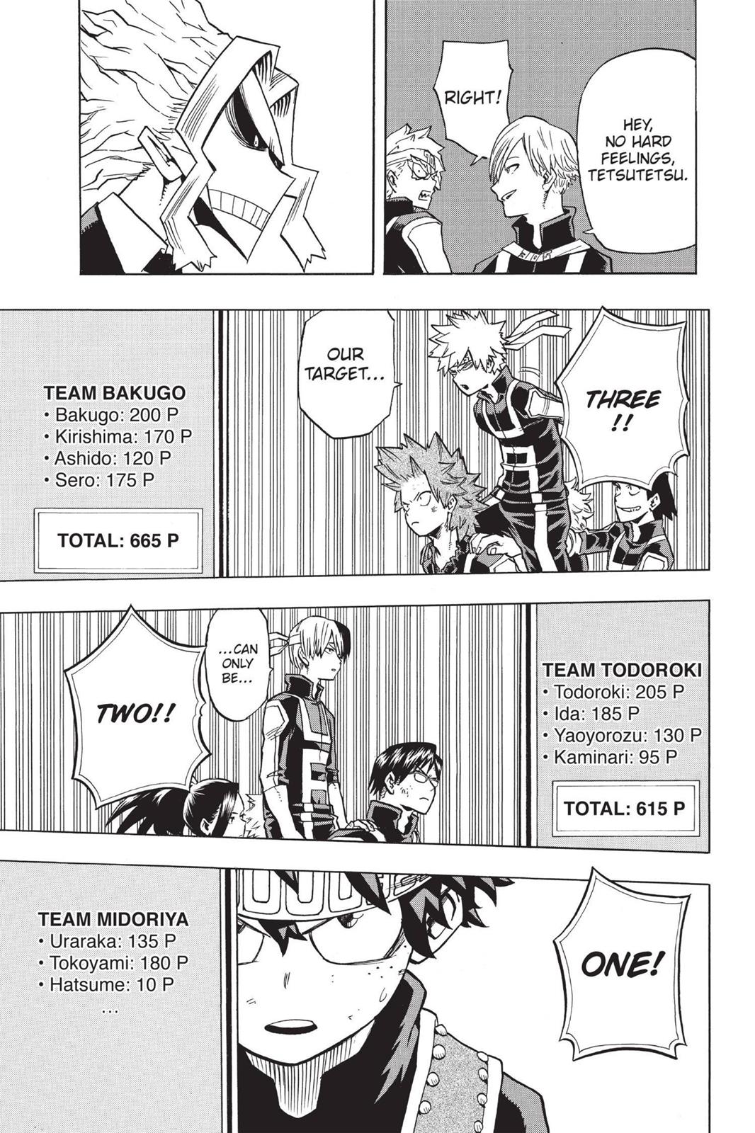 Read MyHeroAcademia Manga Online