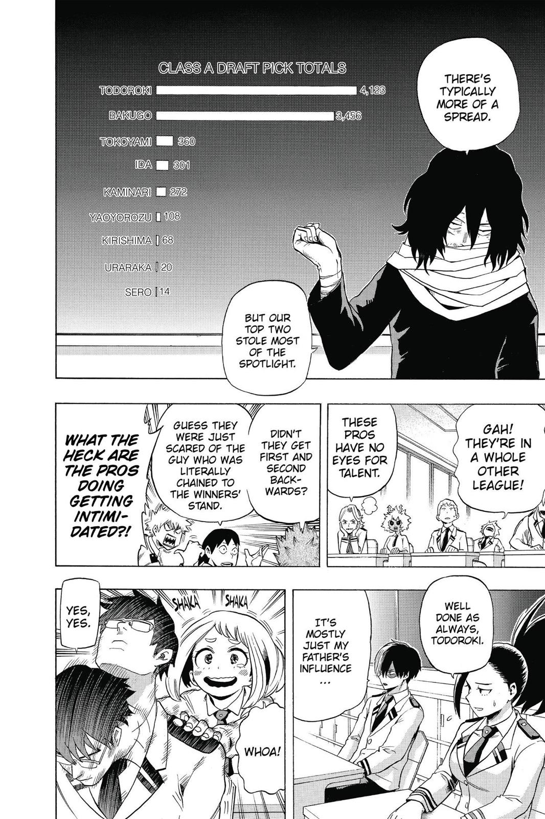 Read MyHeroAcademia Manga Online