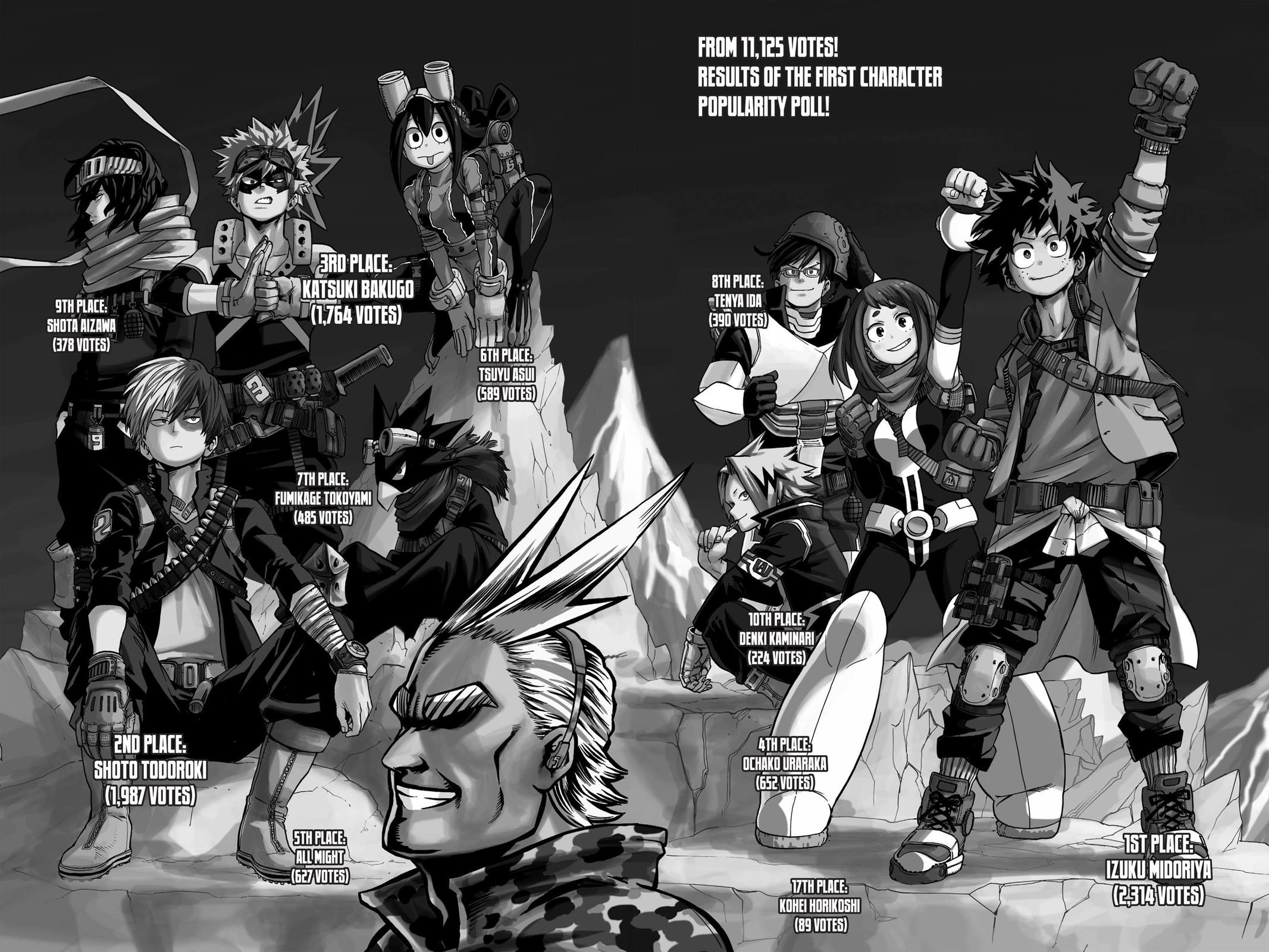 Read MyHeroAcademia Manga Online