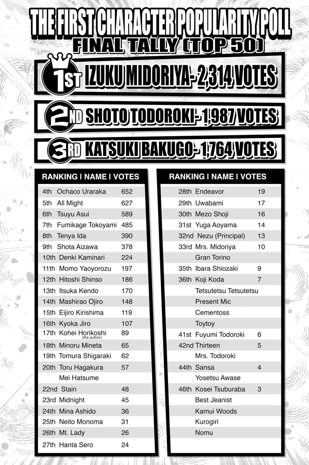 Read MyHeroAcademia Manga Online