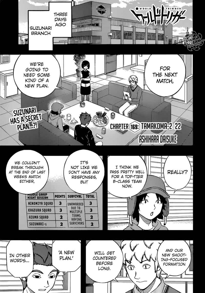 Read World Trigger Manga Online