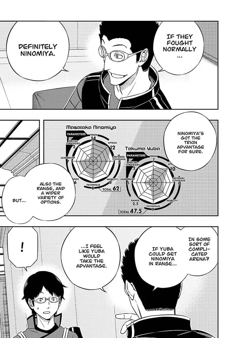 Read World Trigger Manga Online