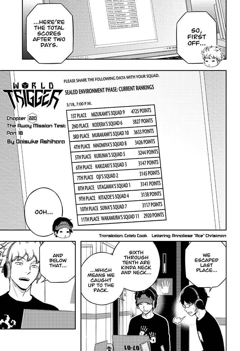 Read World Trigger Manga Online