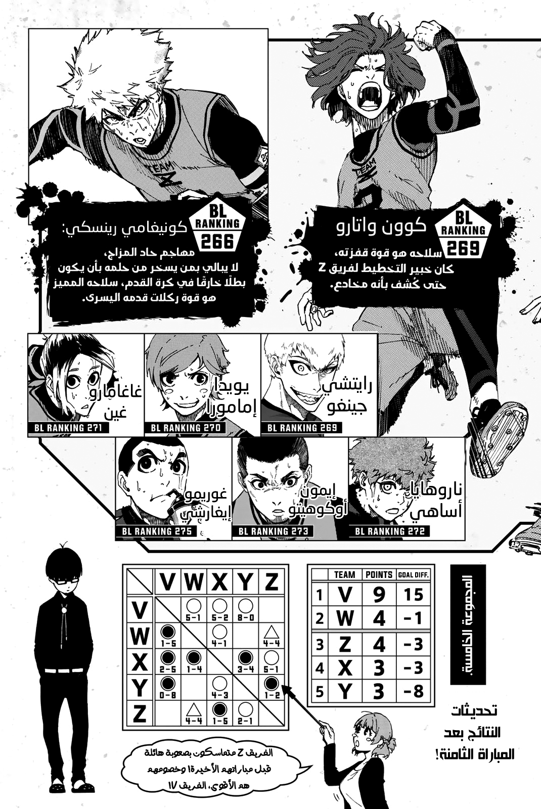 Read Blue Lock AR Manga Online