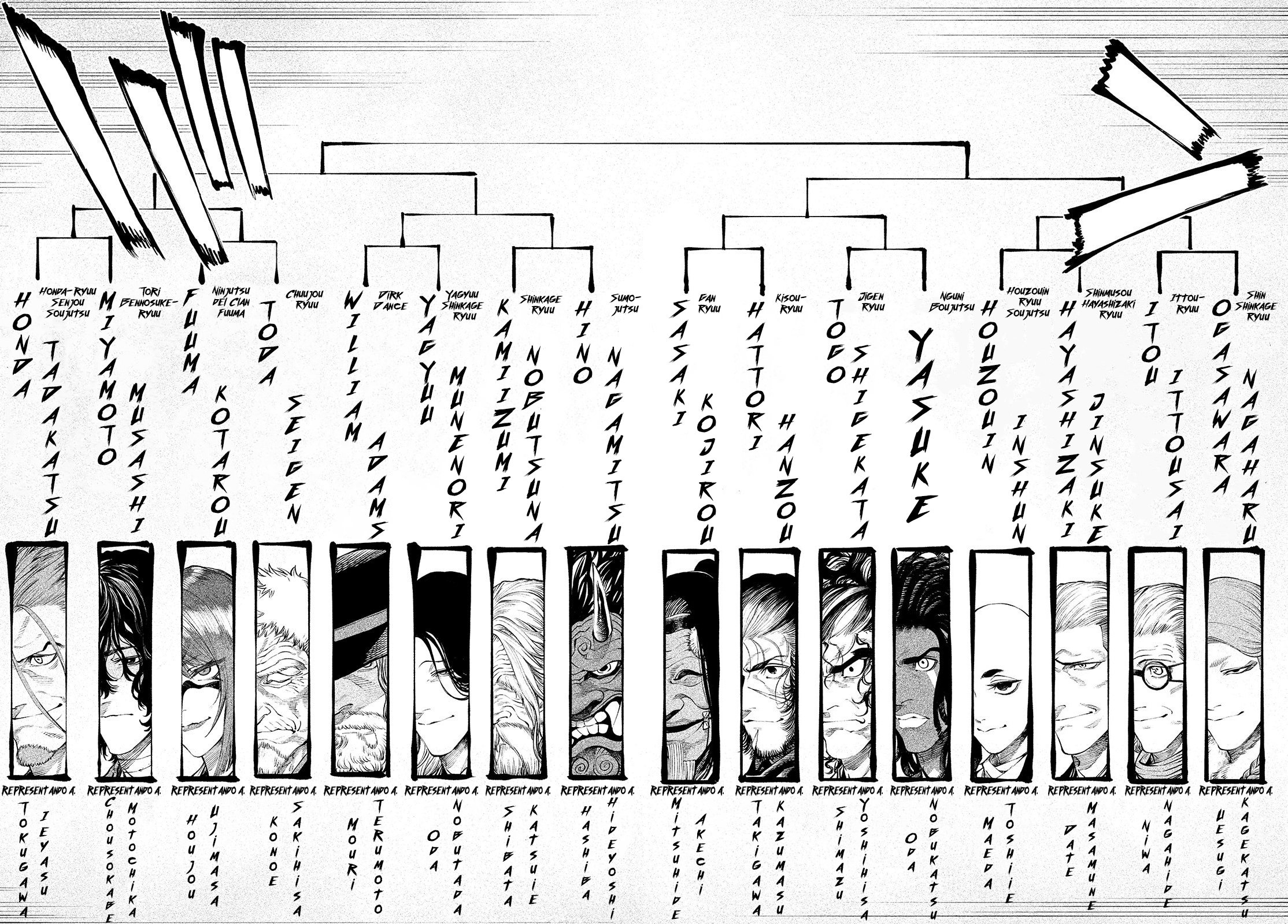 Read Tenkaichi Nihon Saikyou Bugeisha Ketteisen ES Manga Online