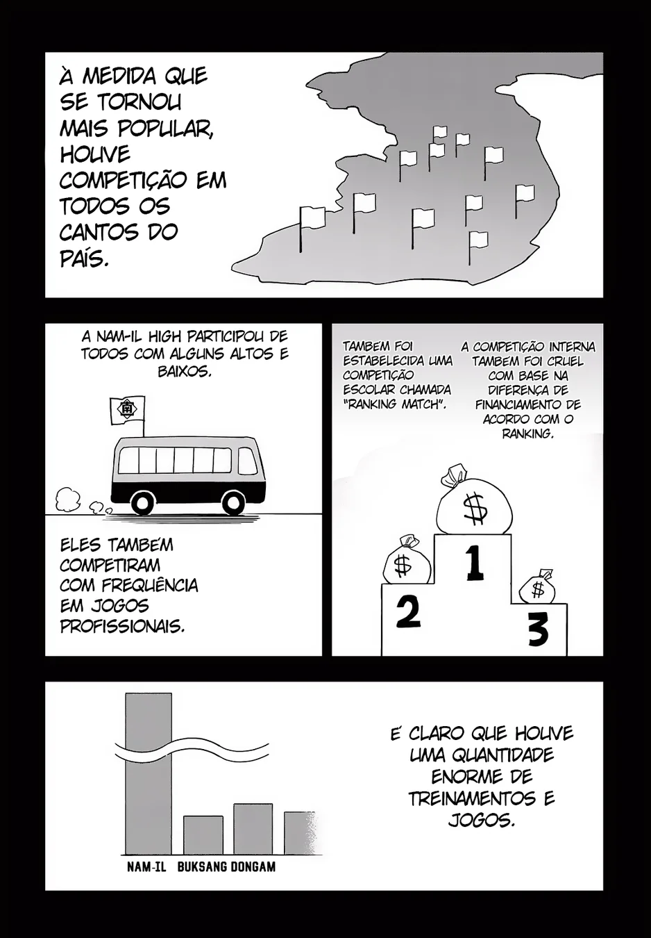 Read Fight Class 3 PT Manga Online