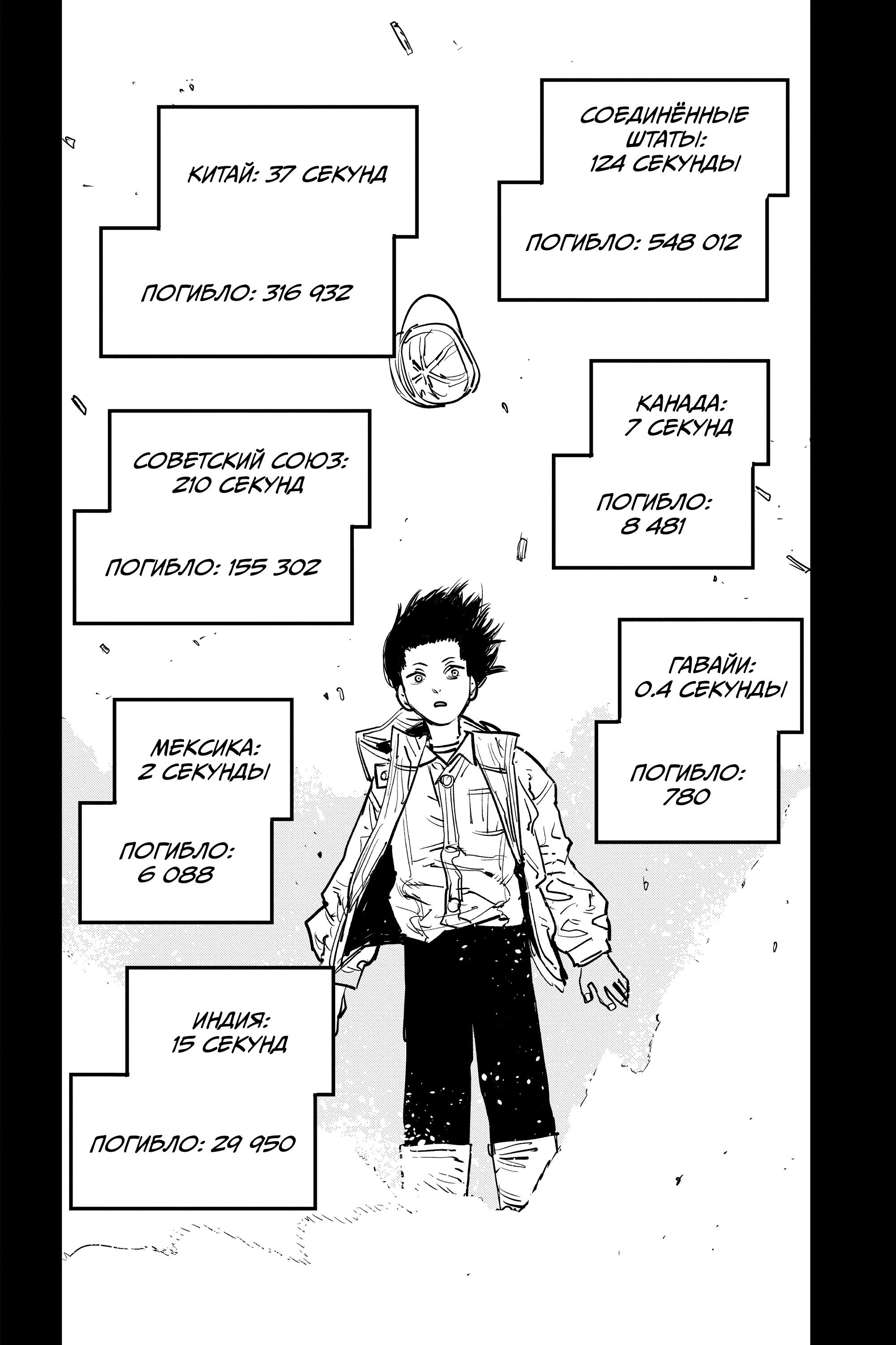 Read Chainsaw Man RU Manga Online