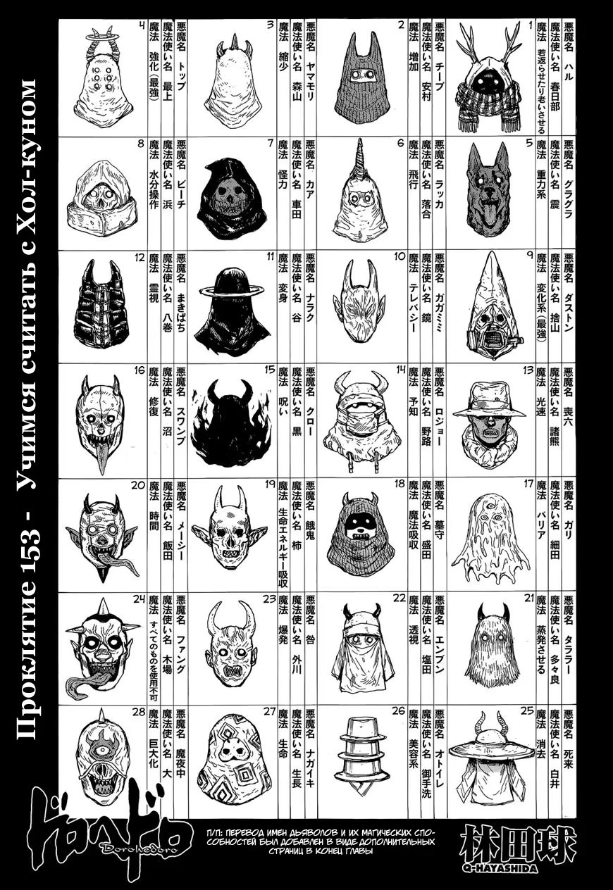 Read Dorohedoro RU Manga Online