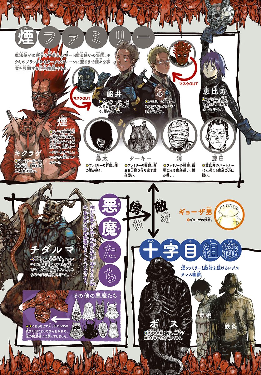 Read Dorohedoro RU Manga Online