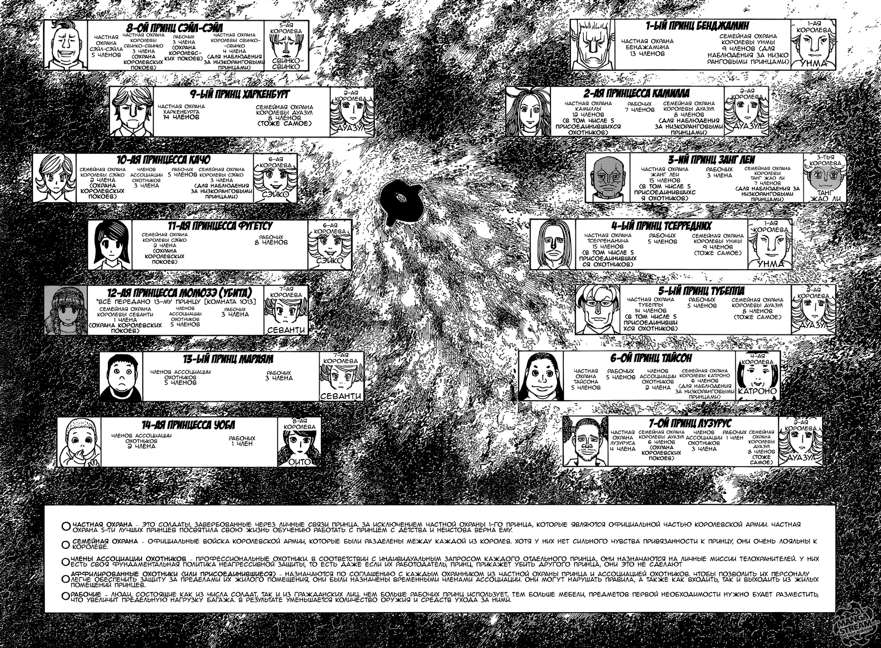 Read Hunter x Hunter RU Manga Online