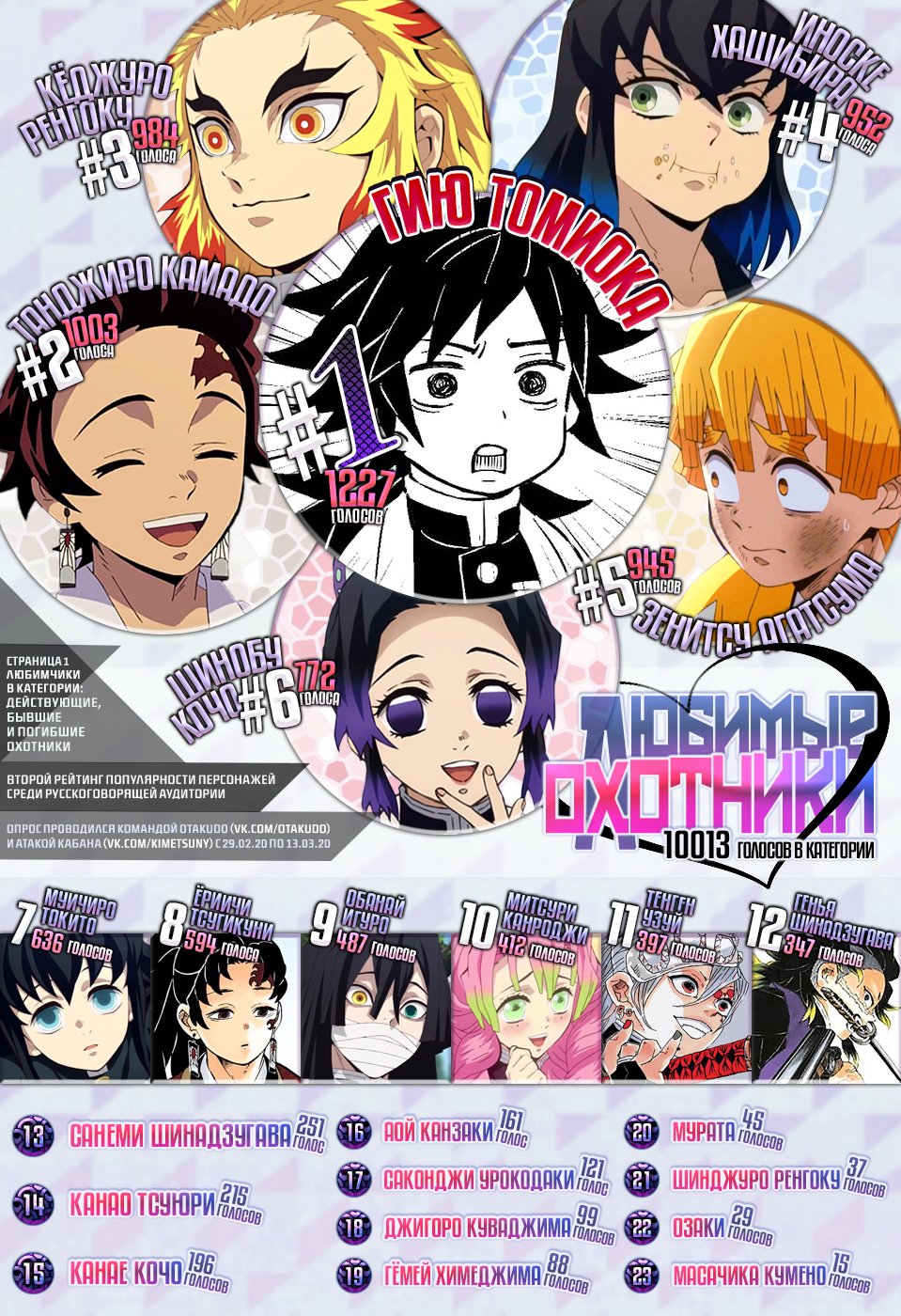 Read Kimetsu no Yaiba RU Manga Online