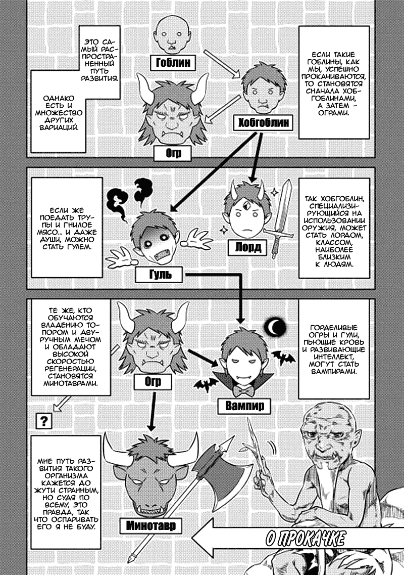 Read Re Monster RU Manga Online