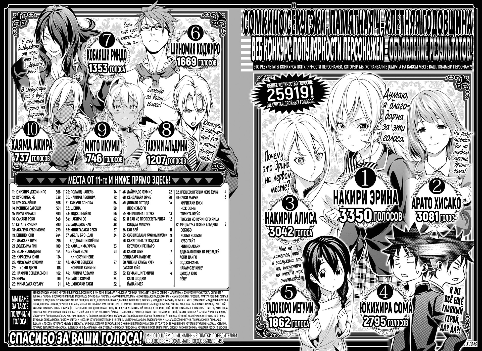 Read Shokugeki no Soma RU Manga Online