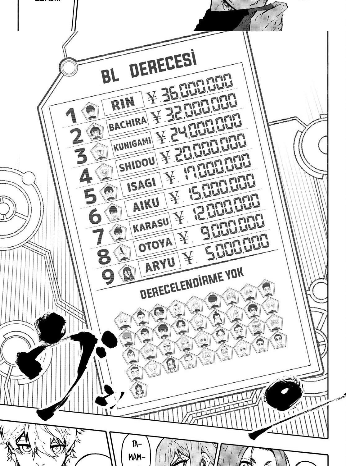 Read Blue Lock TR Manga Online