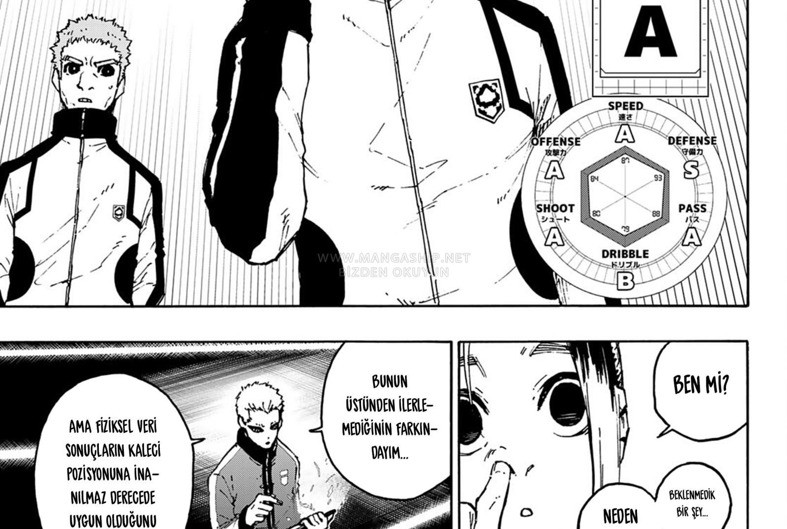 Read Blue Lock TR Manga Online