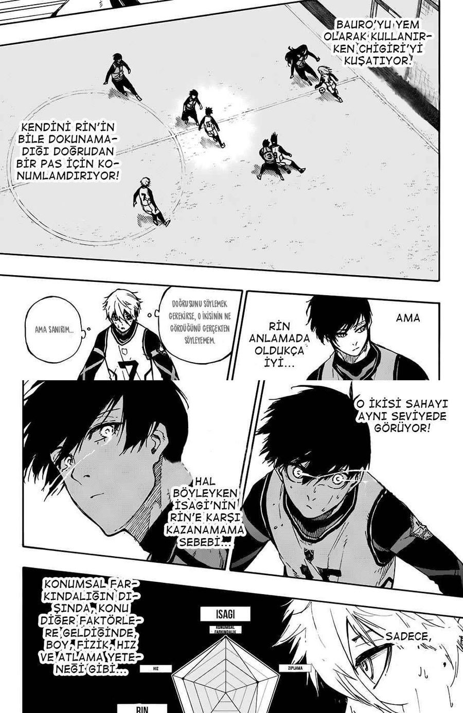 Read Blue Lock TR Manga Online