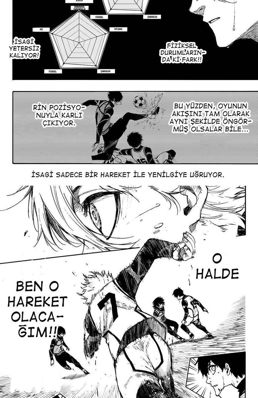 Read Blue Lock TR Manga Online