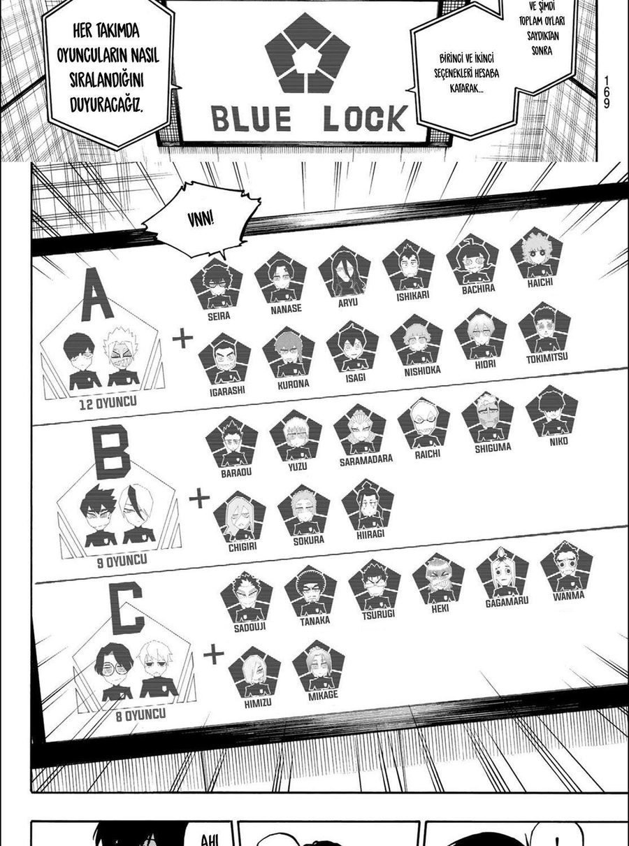 Read Blue Lock TR Manga Online