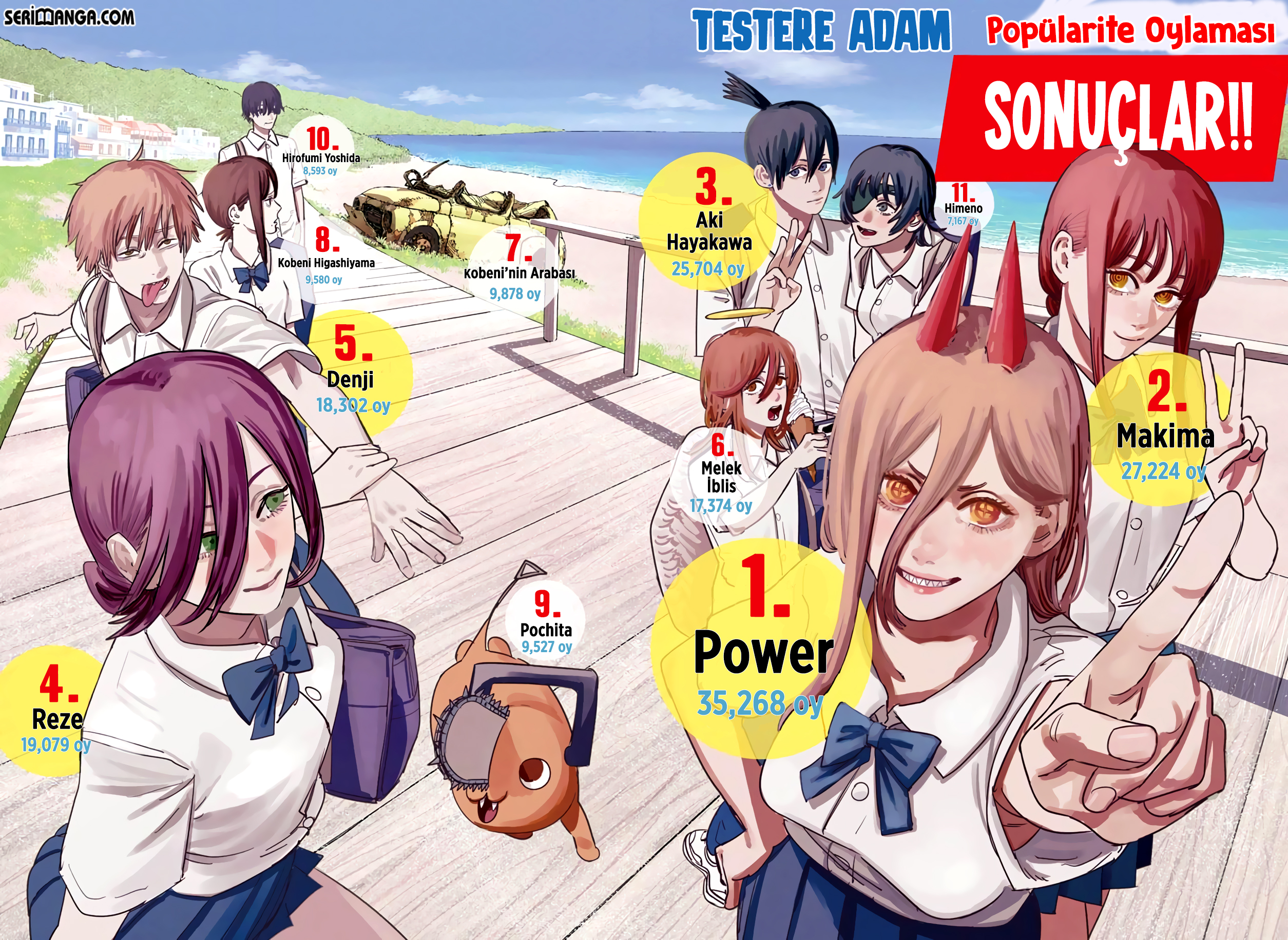 Read Chainsaw Man TR Manga Online