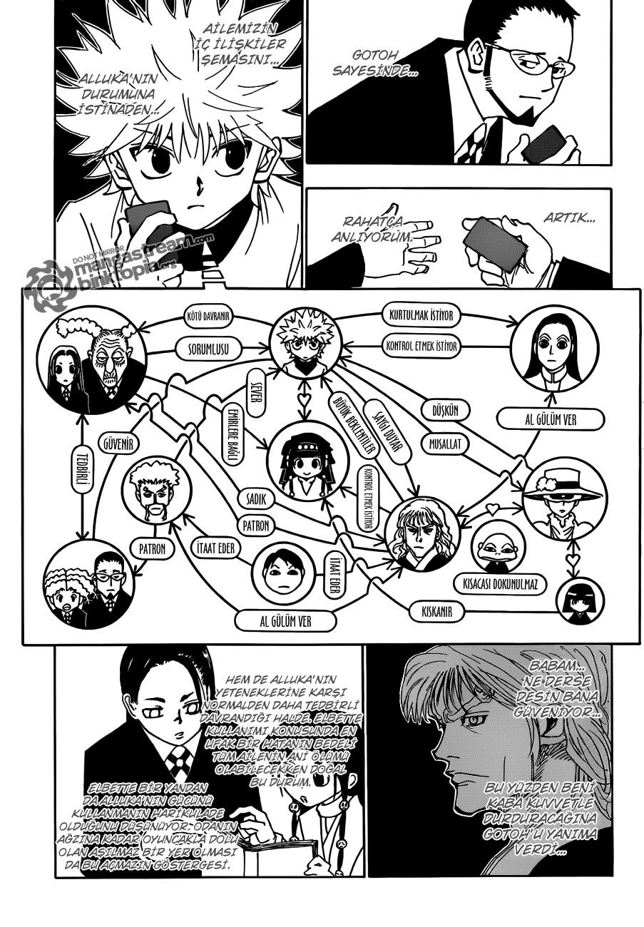 Read Hunter x Hunter TR Manga Online