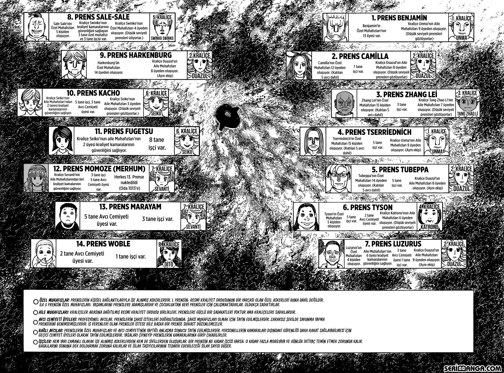 Read Hunter x Hunter TR Manga Online